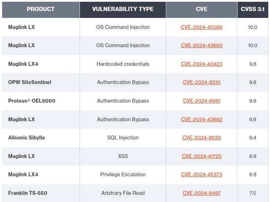 Bitsight_ATG_Bugs.jpg Bitsight_ATG_Bugs.jpg