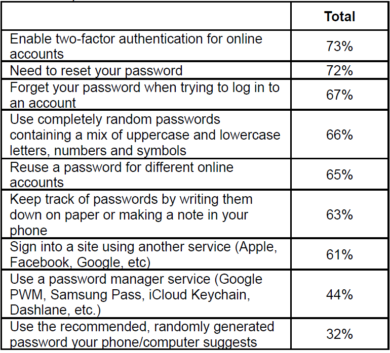 Enable and use two-factor authentication (2FA) for your Blizzard