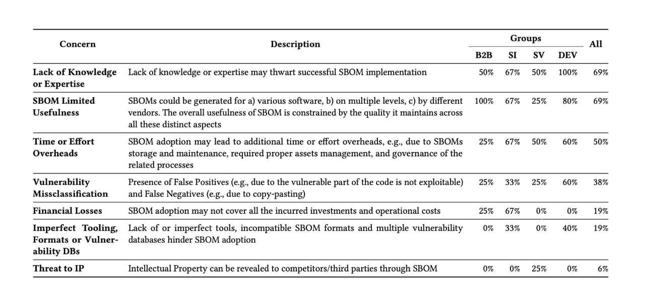 Some Love, Some Hate, Much Ambivalence Some Love, Some Hate, Much Ambivalence