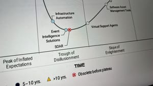 Screenshot of Gartner chart regarding security operations and SOAR Screenshot of Gartner chart regarding security operations and SOAR