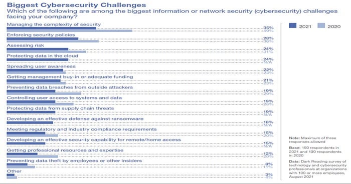 Enterprises Worry About Increased Data Risk in Cloud