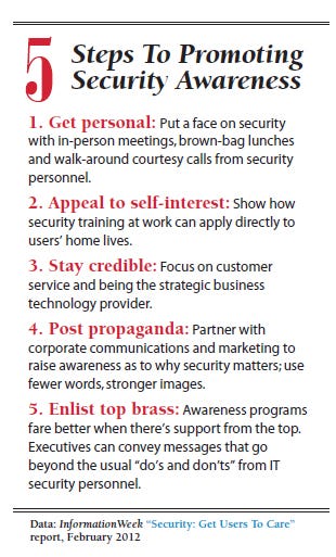 5 steps to promoting security awareness