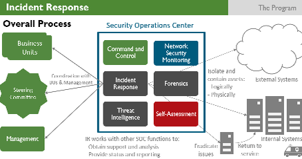 What Your SecOps Team Can (and Should) Do