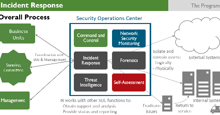 Csecops What Your SecOps Team Can (and Should) Do