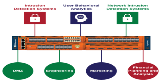 Get Smart About Network Segmentation & Traffic Routing