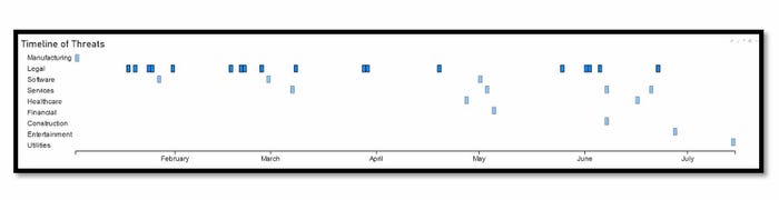 Scatter plot of GootLoader attacks over time