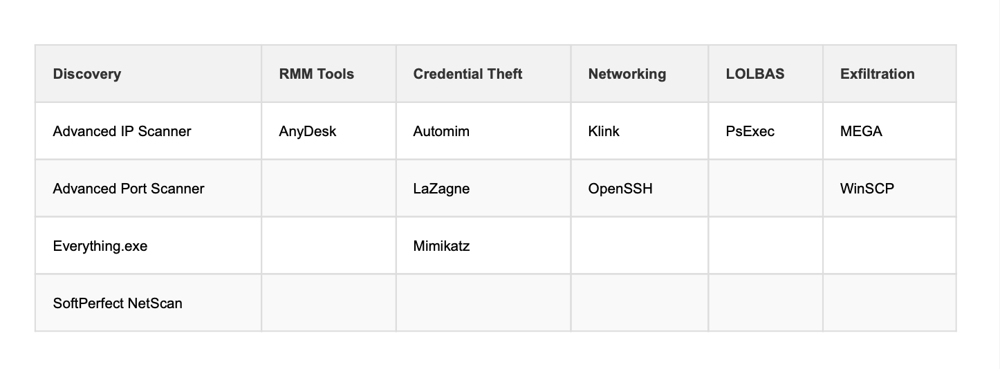 Cyber OpSec Fail: Beast Gang Exposes Ransomware Server