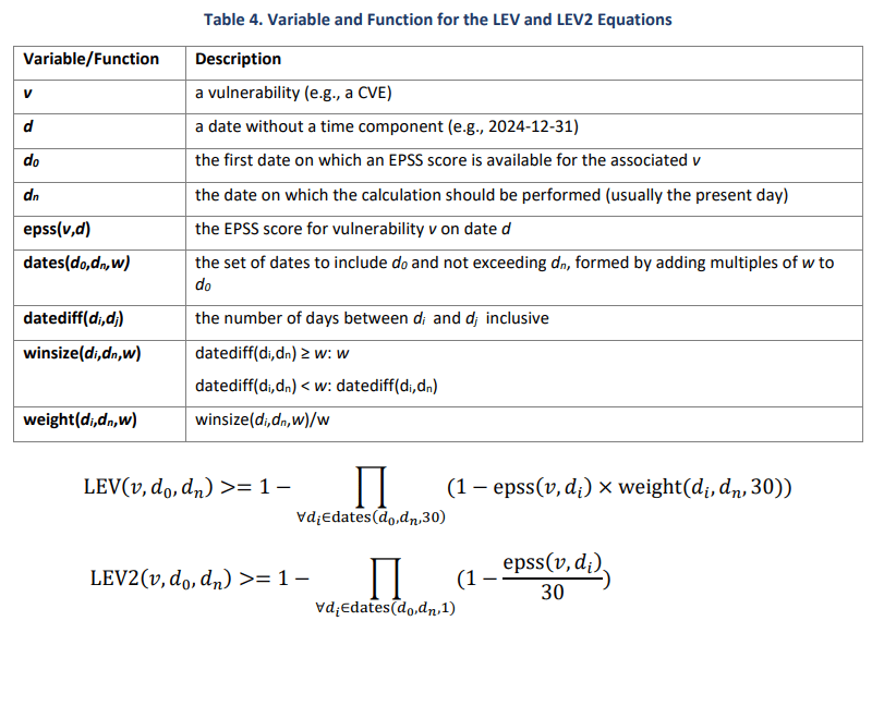Lev Model NIST's LEV Equation to Rate Chances a Bug Was Exploited