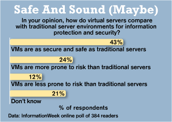 Chart: Safe And Sound