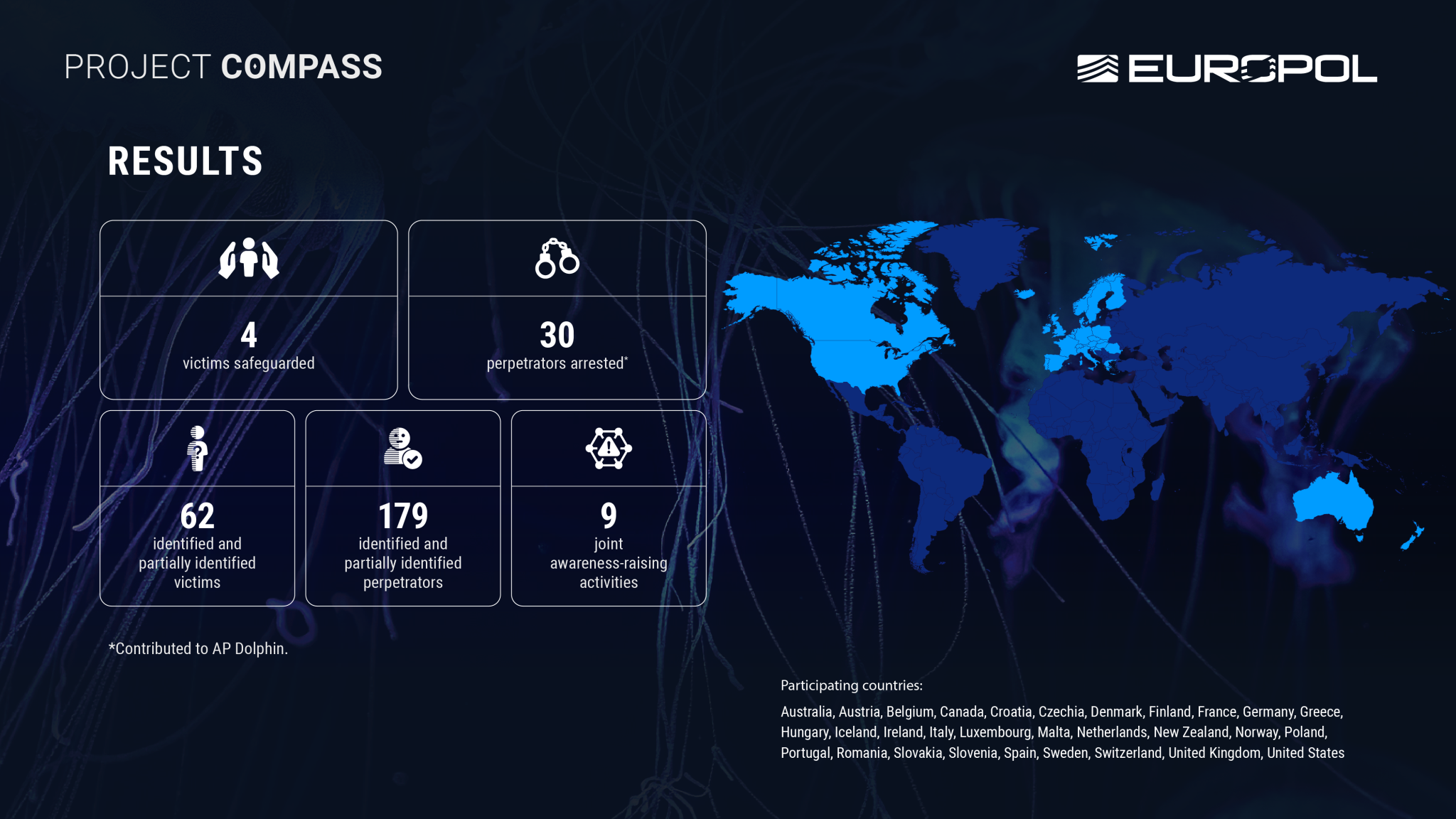 A chart showing the initial results of Project Compass.