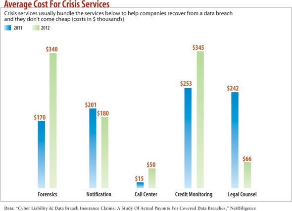 chart: average cost for crisis services