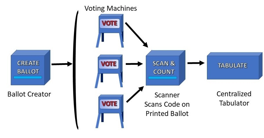 How Can We Make Election Technology Secure?
