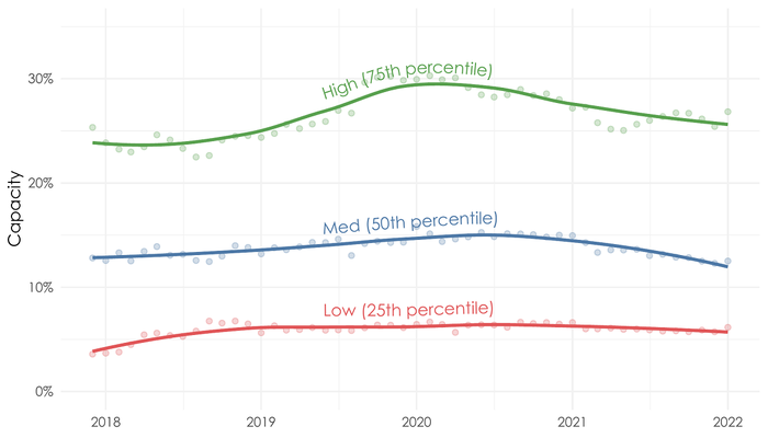 KeWhile most organizations are remediating more of their open vulnerabilities, the bottom quarter of organizations has remained steady with no meaningful shifts.nna1.png