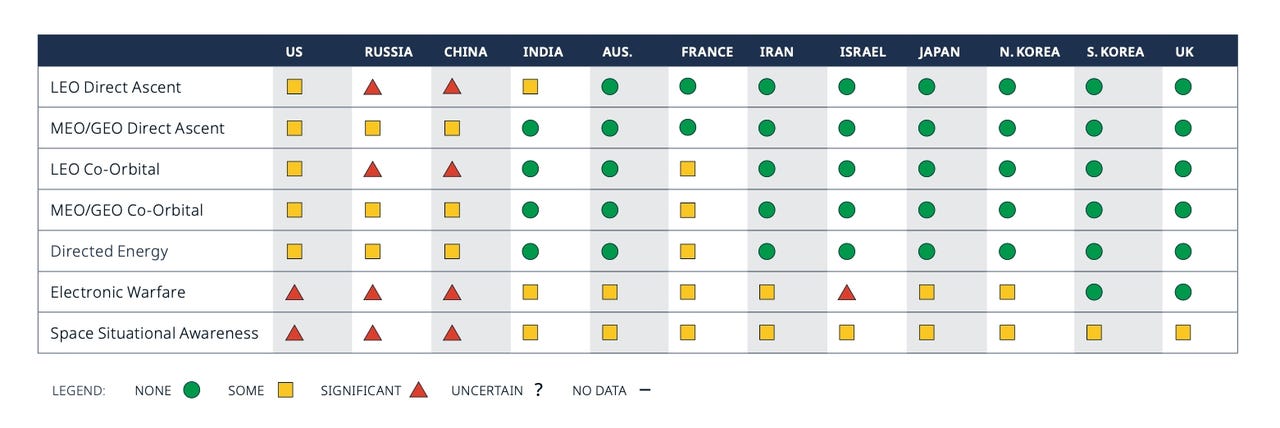 A table of counterspace ASAT capabilities A table of counterspace ASAT capabilities