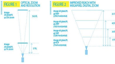 Inside video backhaul Inside video backhaul