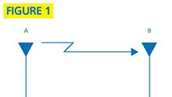 Good to know Good to know