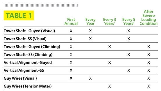 Good investment Good investment