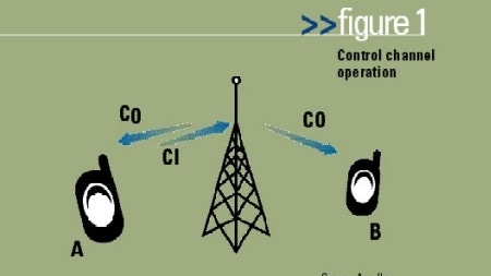 Taking control of Project 25 systems Taking control of Project 25 systems