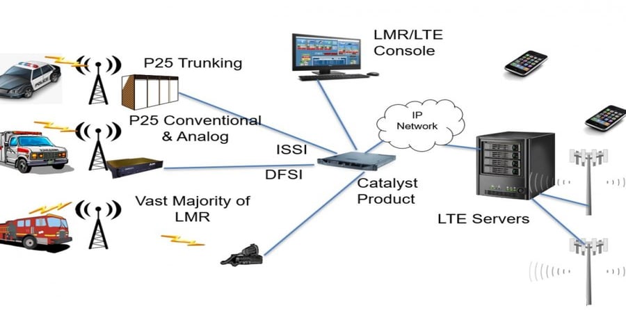 Catalyst announces LMR-LTE interoperability platform