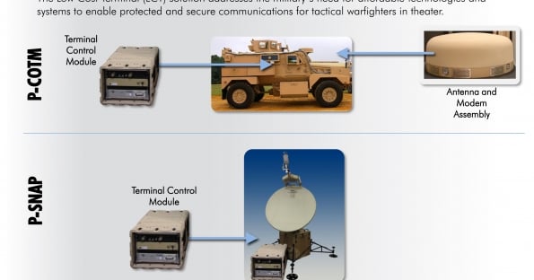 Met Terminal Low-cost satellite terminals developed for military field use