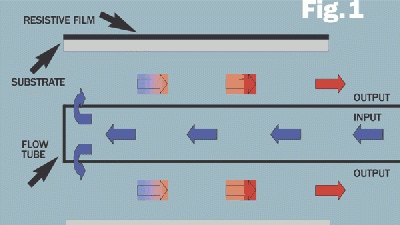 Dummy loads and smart choices Dummy loads and smart choices