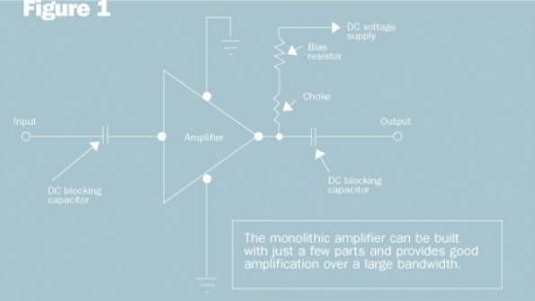 The key to RF signal amplifier specs The key to RF signal amplifier specs