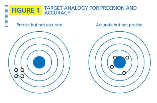 radio-precision-accuracy.jpg radio-precision-accuracy.jpg
