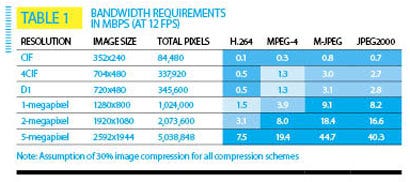 bandwidth-requirements-201103.jpg bandwidth-requirements-201103.jpg