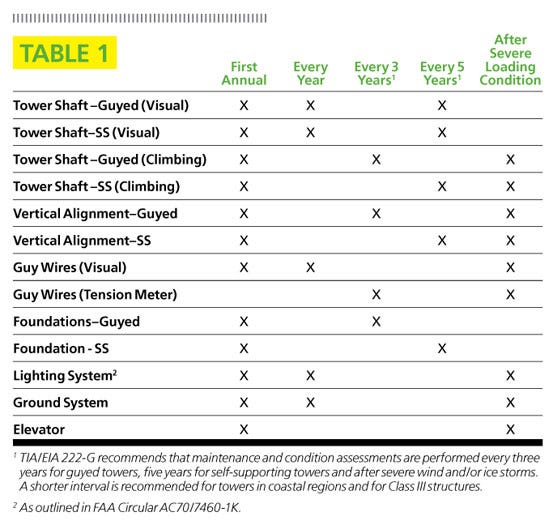 tower-maintenance-schedule-201110.jpg tower-maintenance-schedule-201110.jpg