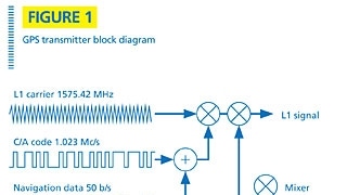 Navigation for the masses Navigation for the masses