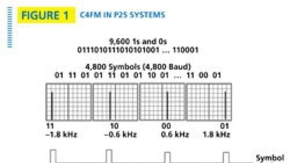 How to test a Project 25 system