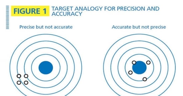 When accuracy isn’t all