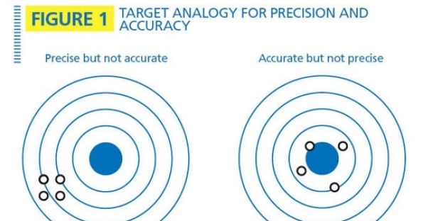 Accuracy Unique When accuracy isn’t all