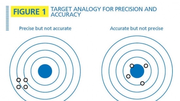 When accuracy isn’t all When accuracy isn’t all