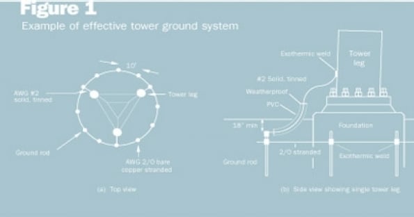 Well-grounded principles