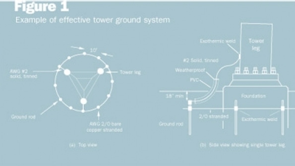 Well-grounded principles Well-grounded principles