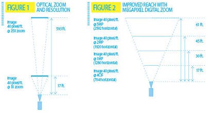 optical-zoom-resolution-201103.jpg optical-zoom-resolution-201103.jpg