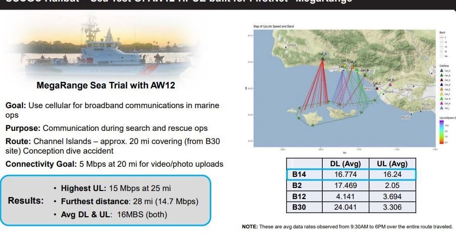 Tests show FirstNet MegaRange effective for 20-plus miles in maritime ...