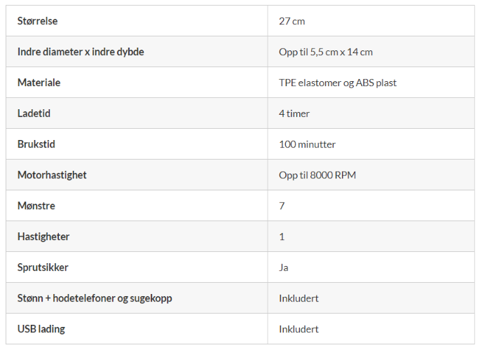 Tabell med produkt detaljer for Sinful Blowjob Maskin