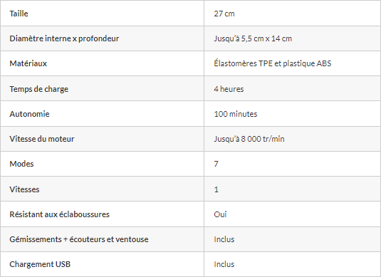 Tableau avec les informations produits de la Sinful Blowjob Machine