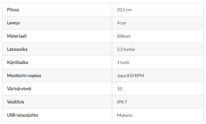 Tuotetietotaulukko, Sinful Power Man Wand