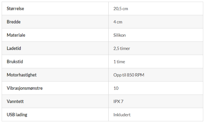 Tabell med produkt detaljer for Sinful Power Man Wand
