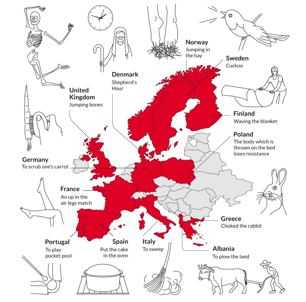 Sex Euphemisms around Europe