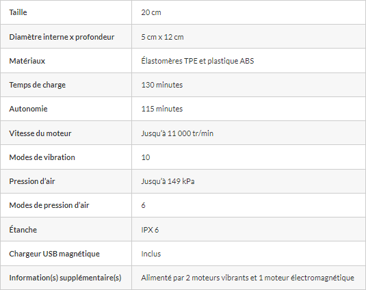 Tableau avec les informations produits du Sinful Blowjob Vibromasseur pour Pénis