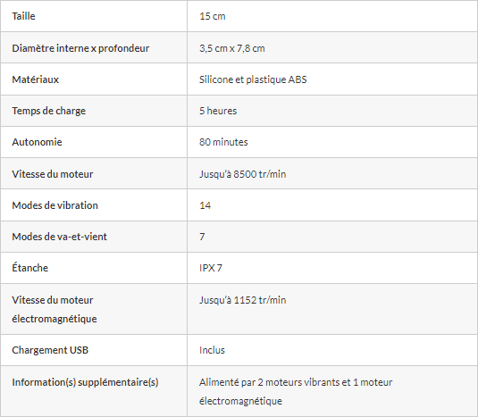 Tableau avec les informations produits du Sinful Thrusting Vibromasseur pour Pénis