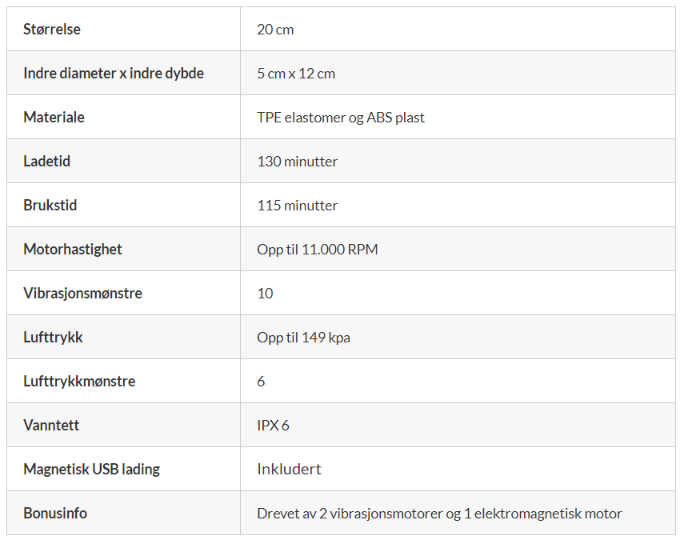 Tabell med produkt detaljer for Sinful Blowjob Penisvibrator
