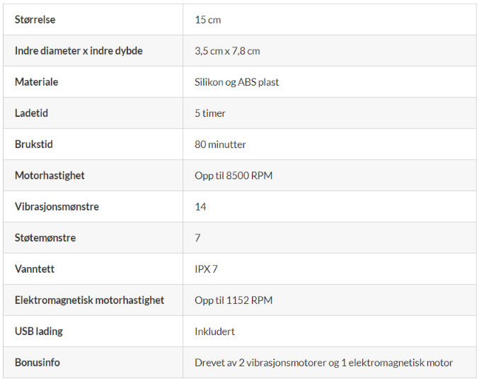 Tabell med produkt detaljer for Sinful Thrusting Penisvibrator