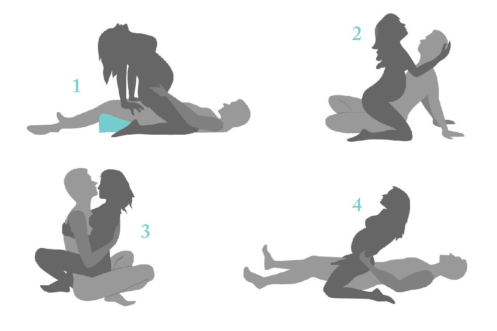 Illustration med fyra sexställningar