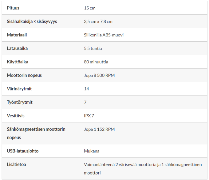Tuotetietotaulukko, Sinful Thrusting Penisvibraattori