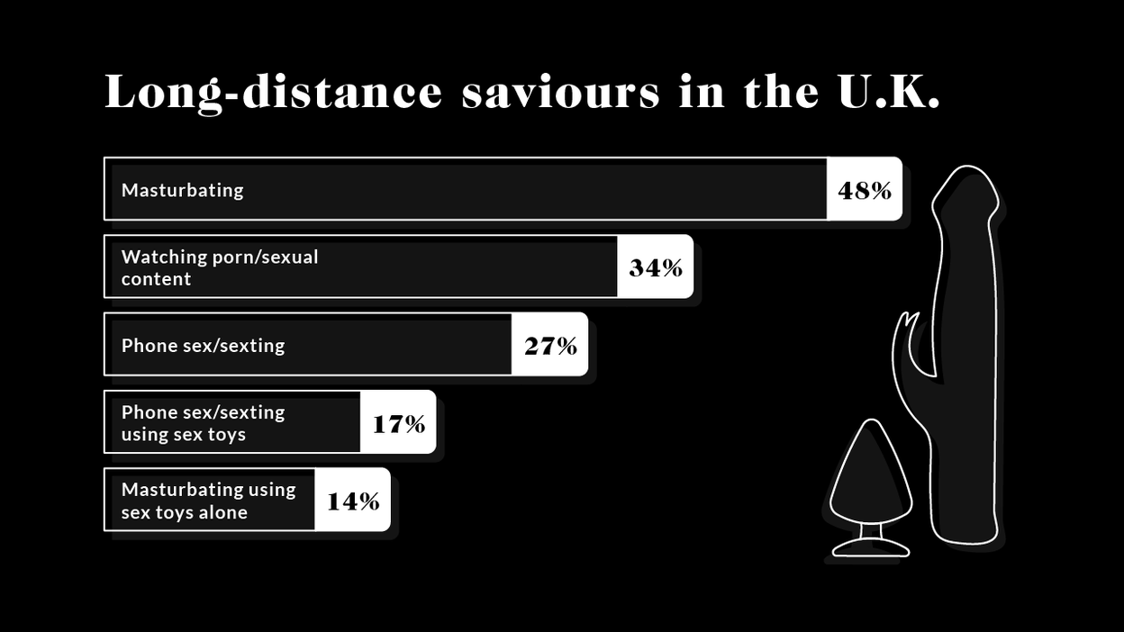 Long-distance saviours in the U.K.